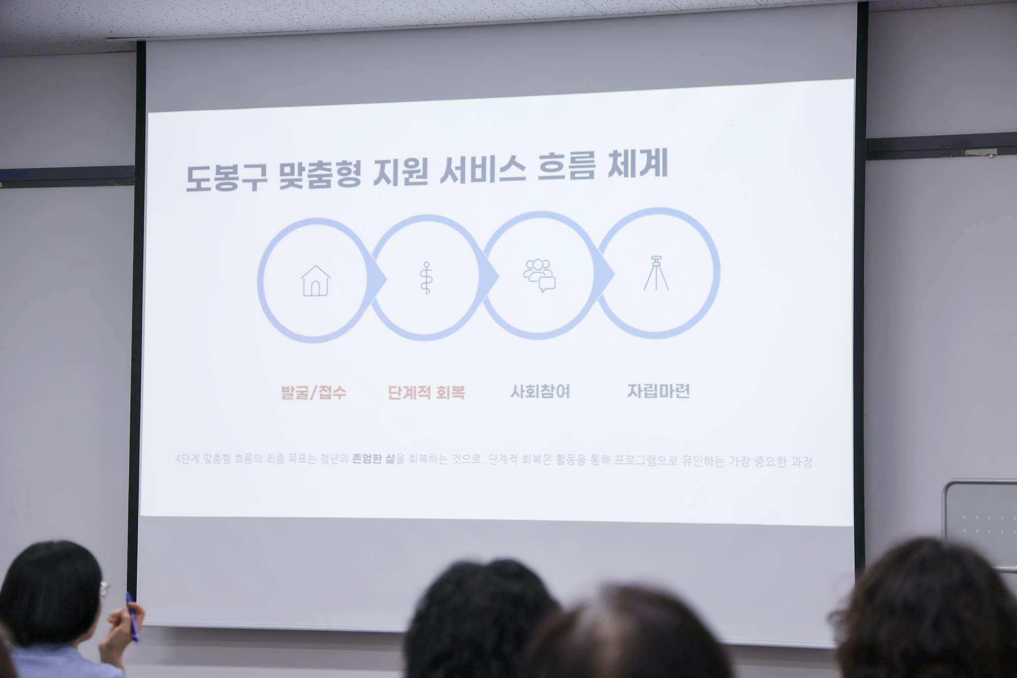 고립은둔 청년 지원 사업 설명회 해당 썸네일입니다