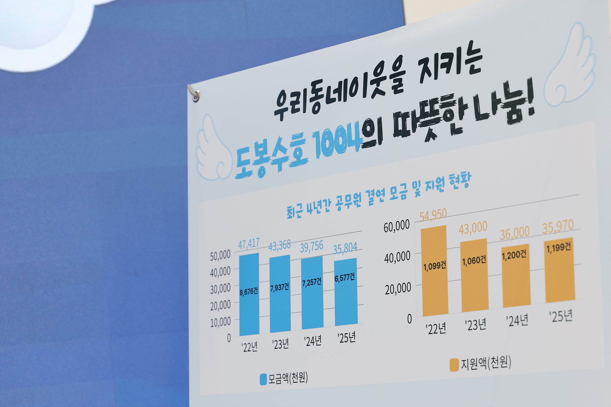 도봉 수호 1004 홍보 캠페인 해당 썸네일입니다