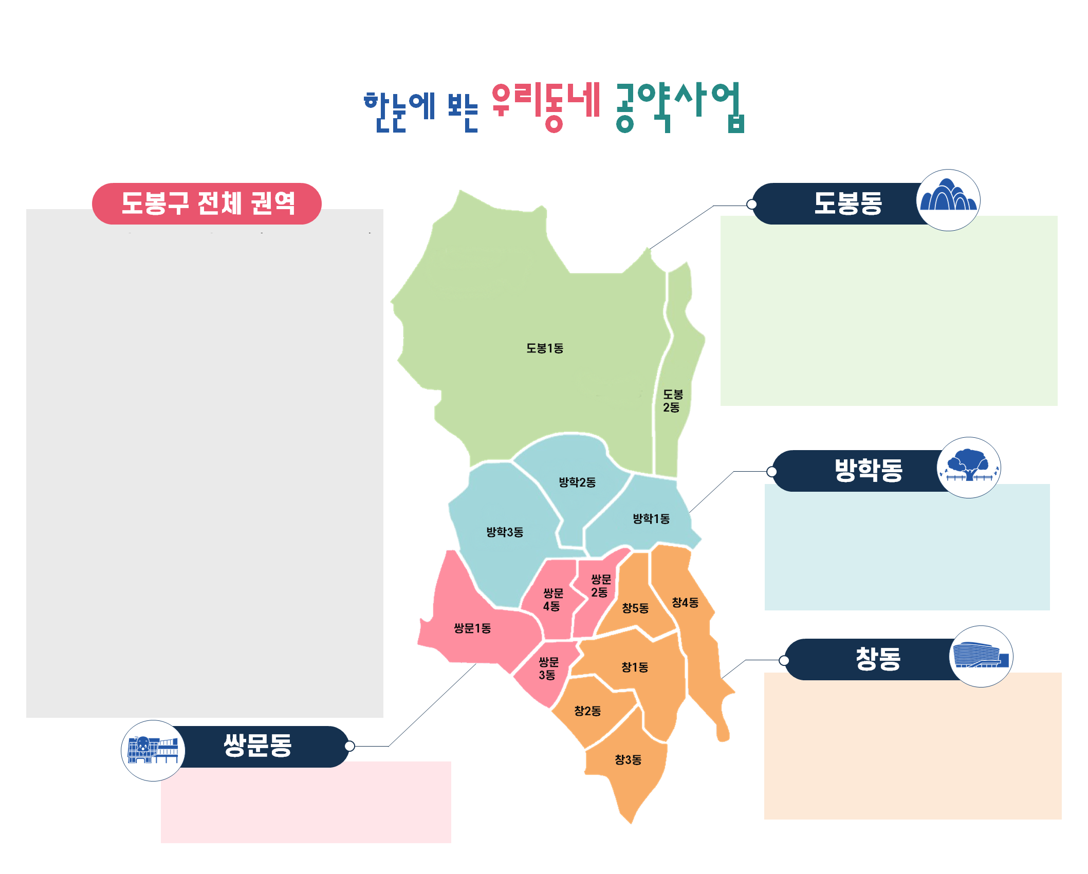 한눈에 보는 우리동네 공약사업. 도봉구 전체권역:2.사전교육을 통한 경쟁력 있는 창업 지원(오픈주방, 마케팅 등), 3.(제조업)스마트폰혁신지원단,소상공인 매니저를 통한 애로사항 해결, 7.도봉 청년 해외인턴십 지원사업, 8.도봉구 공공기관 실무형 청년인턴십 운영, 9.구 발주사업 지역인재 인턴 채용, 10.점심 및 저녁시간 주차 단속 유예,11.생애전주기 자립 지원에 기반한 맞춤형 복지 지원,12. 서울형 모아어린이집 확대,13.서울형 키즈카페 확대조성, 14.WHO 고령친화도시 사업 추진,15.여성 및 청소년 안전 귀가 도우미 지원, 17.신혼부부 및 청년 공공임대주택 확대,18.언덕길 열선 및 보행환경 개선,21.반려견 놀이터 확대,22.재건축,재개발 등 활성화 적극 지원,24.새로운 도시환경변화를 고려한 용도지역 상향 추진,27.GTX-C 도봉구 전구간 지하화 추진,28.1호선 지하화 및 지상부지 활용방안 마련,29.우이-방학선 연장 조기 착공 및 추진,34.창동역,쌍문역,도봉산역 대중교통체계 개편,36.지능형 교통체계 구축(보행자 중심 교통체계 실현),37.자전거(따릉이)로 지하철역 연계 체계 구축,38.주차혼잡지역 공영주차장 확충,39.동부간선도로 진,출입로 개선,40.유치원 및 학교 환경개선사업 지원 확대,44.구민이 체감하고 즐길 수 있는 문화도시 구현,45.지역문화예술인 지원 확대,49.도봉구체육회 종목별 지원 확대,50.체계적이고 지속적인 청소년 정책을 위한 청소년지원센터 설립,51.재건축,재개발 지원을 위한 전담부서 신설,52.청년정책 전담부서 신설,53.구 산화기관 유사기능 통폐합, 쌍문동:23.고도지구 완화를 통한 지역균형 발전 도모,46.지역예술인이 참여하는 도시재생사업,47.다목적 체육시설 확충, 도봉동:19.도봉산 둘레길 2.0 추진, 20.무수골 생태치유 및 명상의 숲 조성,23.고도지구 완화를 통한 지역균형 발전 도모,25.화학부대 이전부지 활용방안 마련,26.성대야구장 주상복합단지 및 의료시설 유치,30.도봉산역에서 출발하는 1호선 급행전철 추진(출,퇴근),41.국립공원 도봉산 주차시설 확충,42.도봉산 관광활성화를 통한 중장기 발전계획 수립,43.도봉산 맑은 이미지를 활용한 수제 양조장 추진, 방학동:16.동북권 시민안전체험관 조성,19.도봉산 둘레길 2.0추진,23.고도지구 완화를 통한 지역균형 발전 도모,32.방학역 환경개선 추진,48.청소년 복합체육관 신설, 창동:1.공공시설 유휴공간 등을 활용한 창업 보육공간 및 테스트베드 구축,4.씨드큐브 창동 조성, 5.서울아레나 복합문화시설 건립, 6.창동 복합환승센터 조성,31.지하철 4호선 급행 창동역 정차 추진(출,퇴근), 33.녹천역 에스컬레이터 설치