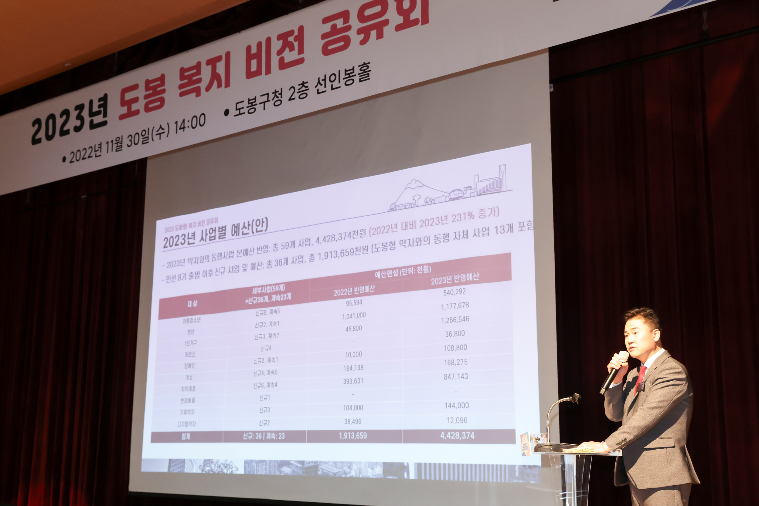 2023년 도봉 복지 비전 공유회